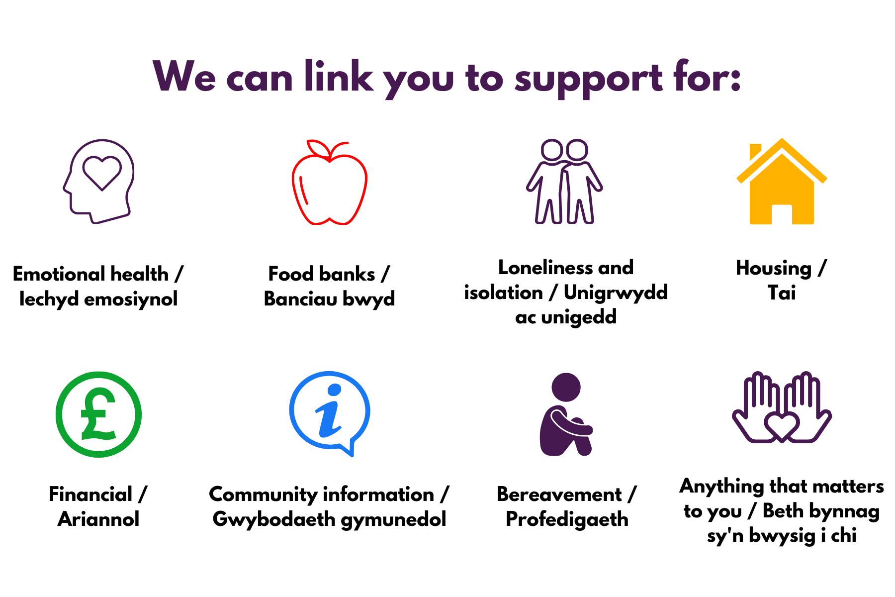 Rhondda Wellbeing Coordinators